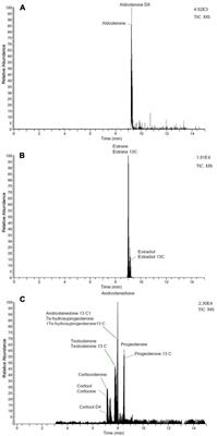 Small Blubber Samples (50 mg) Sufficient for Analyses of 10 Stress and Reproductive Steroid Hormones in Gray and Fin Whales via Liquid Chromatography Mass Spectrometry